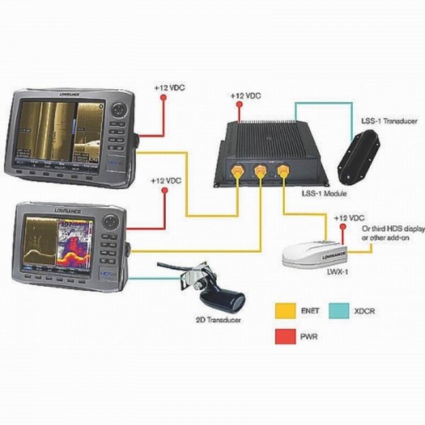 Модуль LOWRANCE STRUCTUE SCAN (панорамный обзор) для эхолотов серии HDS