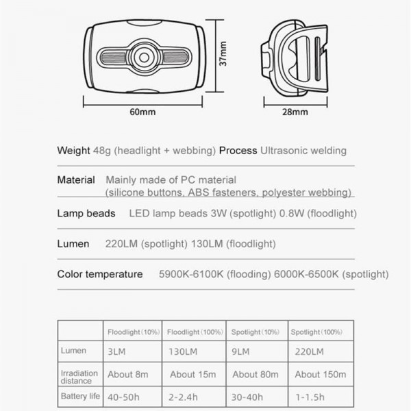 Налобный водонепроницаемый фонарь Naturehike NH18T005-F Khaki