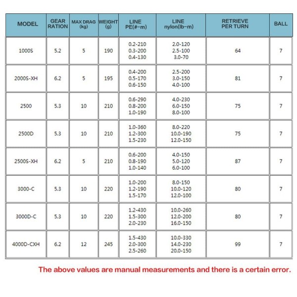 Катушка Daiwa 2019 Freams CS LT2500S-XH
