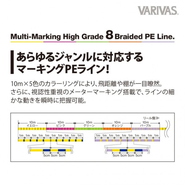 Плетеный шнур Varivas High Grade PE x8 Marking TYPE II 150m 1.2